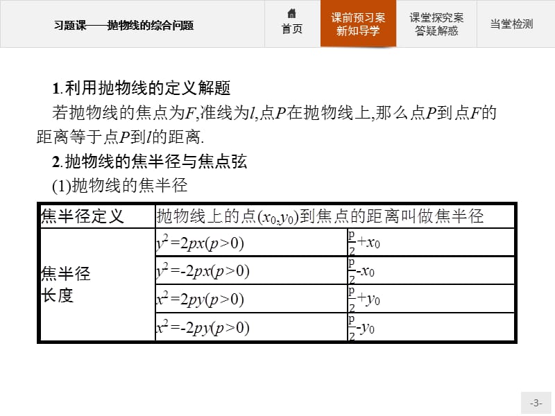 2019-2020学年高中数学人教A版选修1-1课件：第二章习题课——抛物线的综合问题 .pptx_第3页