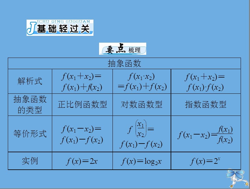 2020年高考数学一轮复习第二章函数导数及其应用第13讲抽象函数课件理.ppt_第3页