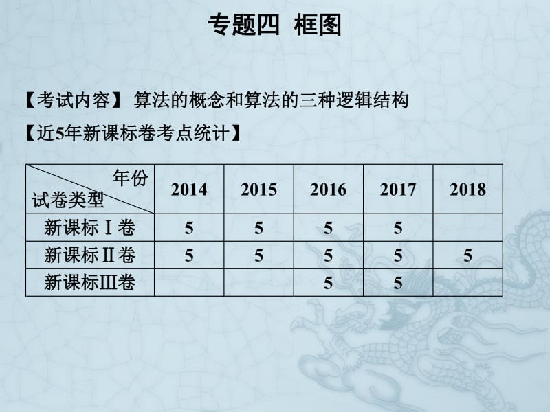 2019艺考生文化课冲刺点金-数学课件：第一章 专题四 框图 .pdf_第1页