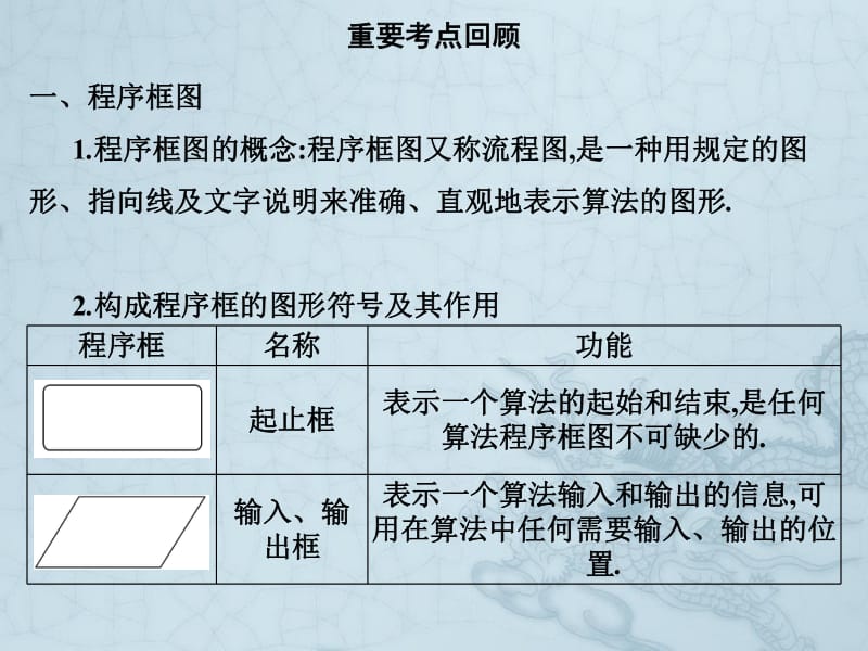 2019艺考生文化课冲刺点金-数学课件：第一章 专题四 框图 .pdf_第2页