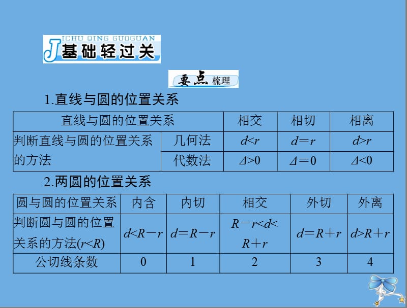 2020年高考数学一轮复习第七章解析几何第4讲直线与圆的位置关系课件理.ppt_第3页