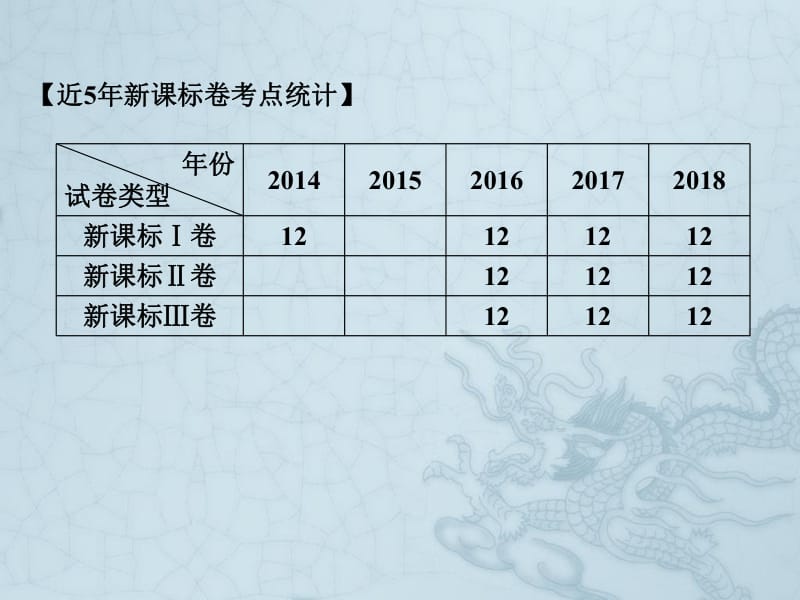 2019艺考生文化课冲刺点金-数学课件：第三章 专题二 数列 .pdf_第2页