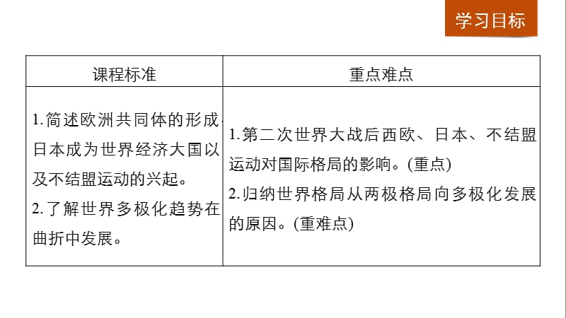 2019-2020学年历史岳麓版必修1课件：7.25 世界多极化趋势 .pptx_第2页