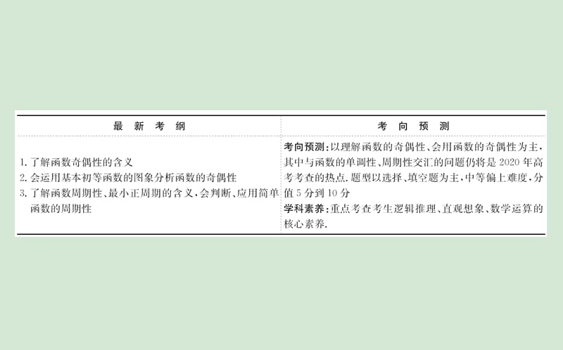 黄冈名师2020版高考数学大一轮复习2.3函数的奇偶性与周期性课件理新人教A版.ppt_第2页