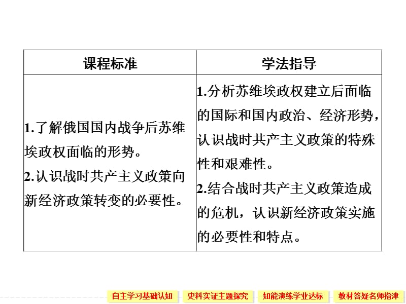 2019-2020学年高中历史人民版必修二课件：专题七 苏联社会主义建设的经验与教训第1课时 .ppt_第2页