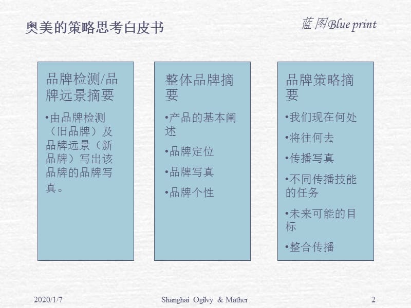 奥美策略思考白皮书PPT.ppt_第2页