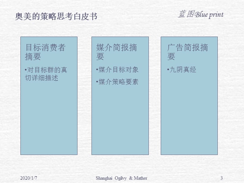 奥美策略思考白皮书PPT.ppt_第3页