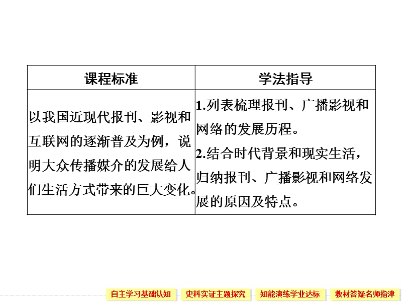 2019-2020学年高中历史人民版必修二课件：专题四 中国近现代社会生活的变迁第3课时 .ppt_第2页