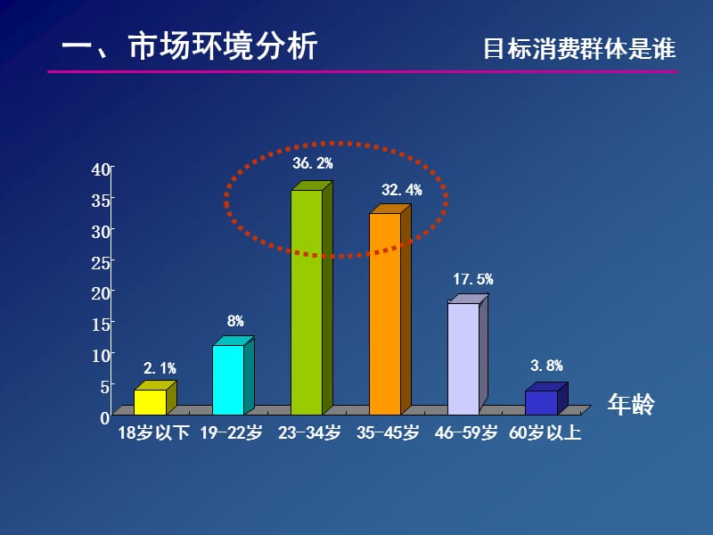 奥利-天津移动整合行销传播方案.ppt_第3页