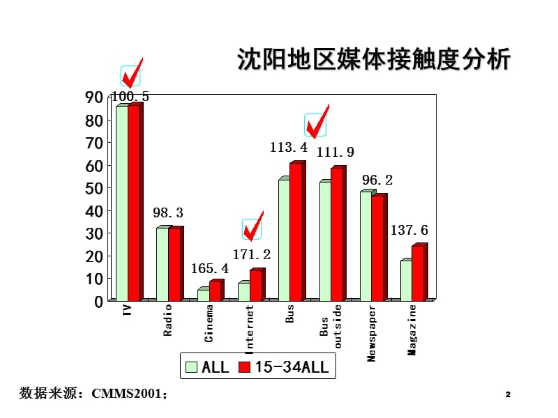 茶饮料媒介建议.ppt_第2页