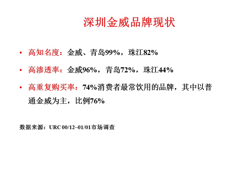 金威啤酒传播纲要.ppt_第3页