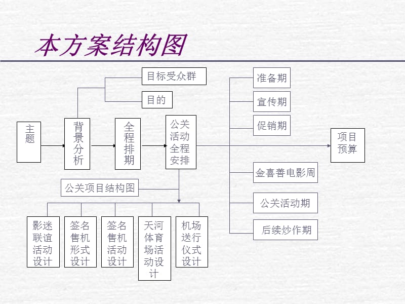 TCL移动通信公司12月金喜善来华公关活动策划方案.ppt_第2页