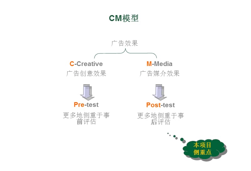 CTR—康师傅茶饮料广告效果评估.ppt_第2页