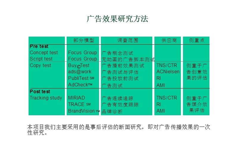 CTR—康师傅茶饮料广告效果评估.ppt_第3页