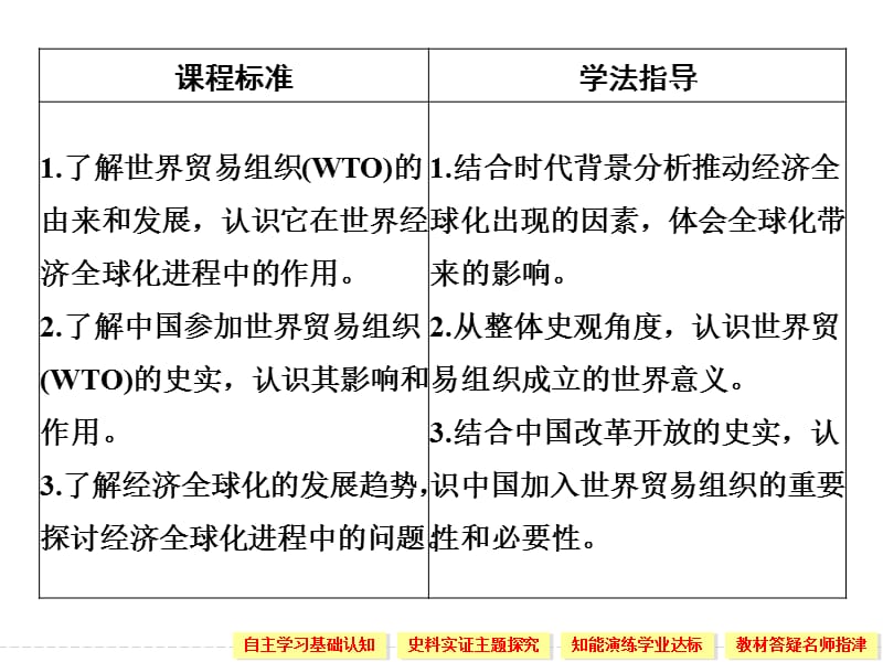 2019-2020学年高中历史人民版必修二课件：专题八 当今世界经济的全球化趋势第3课时 .ppt_第2页