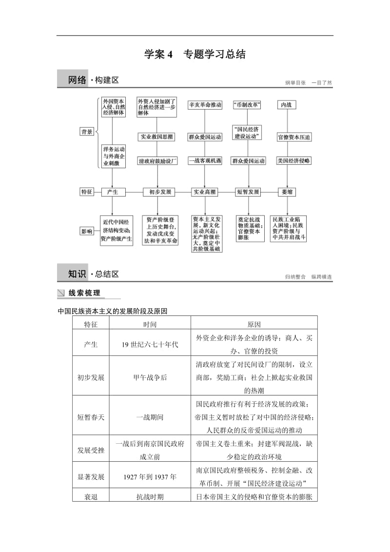 2019-2020学年高中历史人民版必修二文档：专题二　近代中国资本主义的曲折发展学案4 Word版含答案.docx_第1页