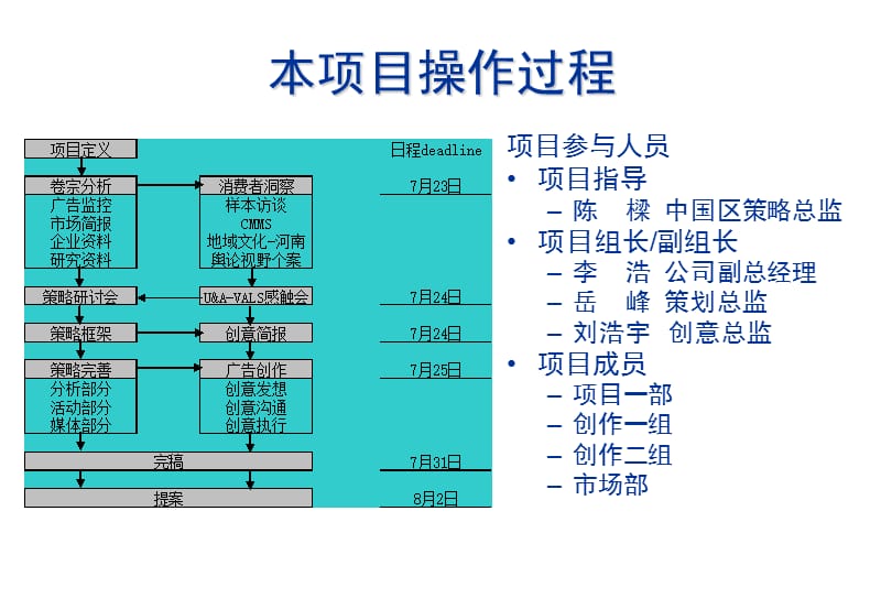 河南移动通信年度广告代理公司招标案例.ppt_第3页