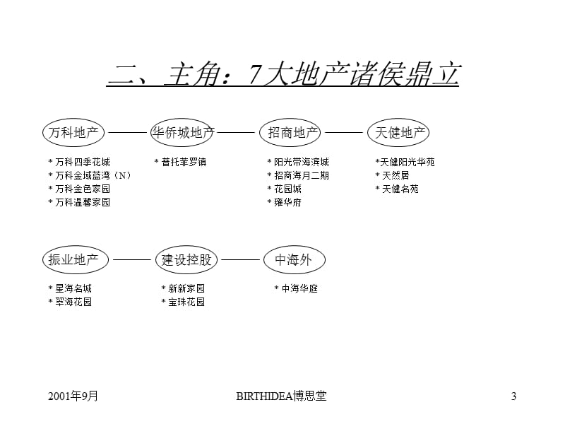 嘉里华庭地产市场局势推广建议-战国策.ppt_第3页