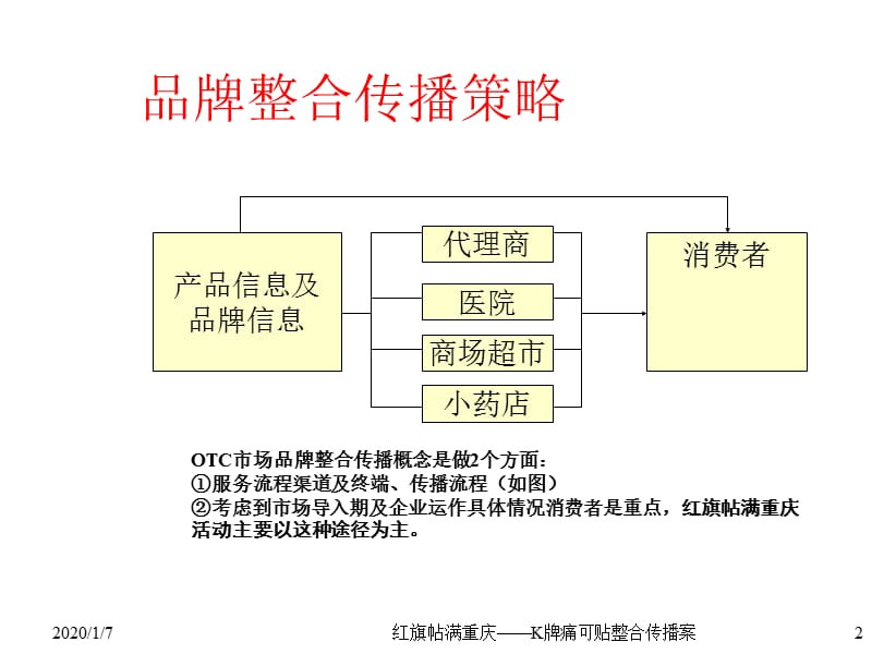 红旗帖满重庆-K牌痛可贴品牌整合推广案（市场导入期）.ppt_第2页