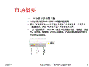 红旗帖满重庆-K牌痛可贴品牌整合推广案（市场导入期）.ppt