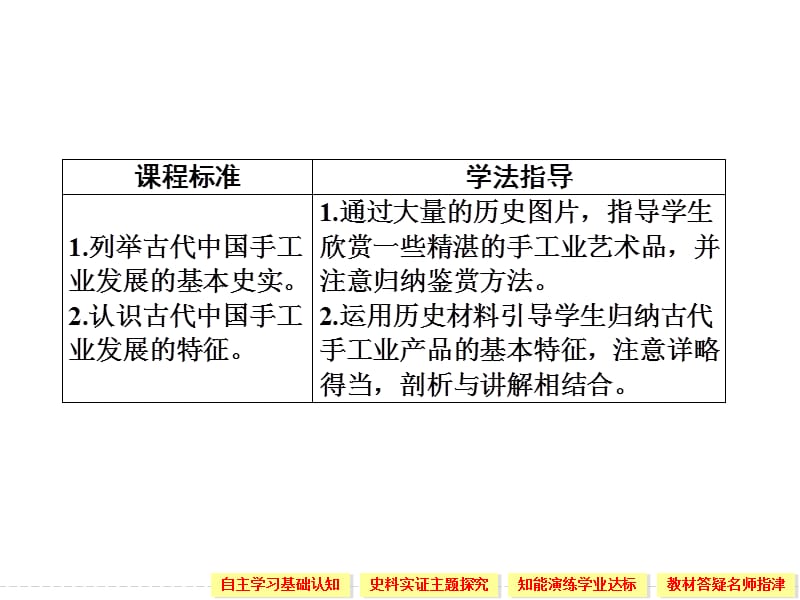 2019-2020学年高中历史人民版必修二课件：专题一　古代中国经济的基本结构与特点第2课时 .ppt_第2页