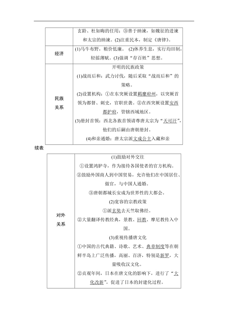 2019-2020学年高中历史人教版选修4浙江专用试题：第一单元　古代中国的政治家 -第2课时 Word版含解析.doc_第3页