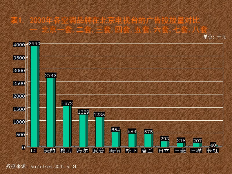 日立空调北京地区媒体投放计划建议书.ppt_第3页