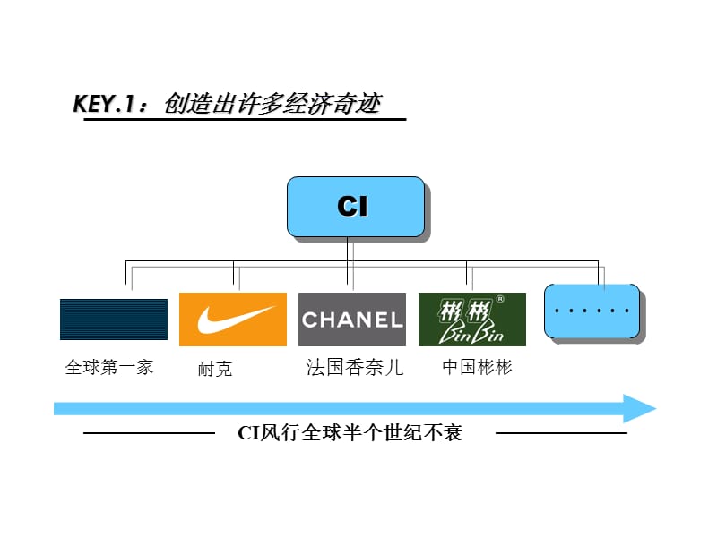 名足运动系列VI导入提案.ppt_第2页