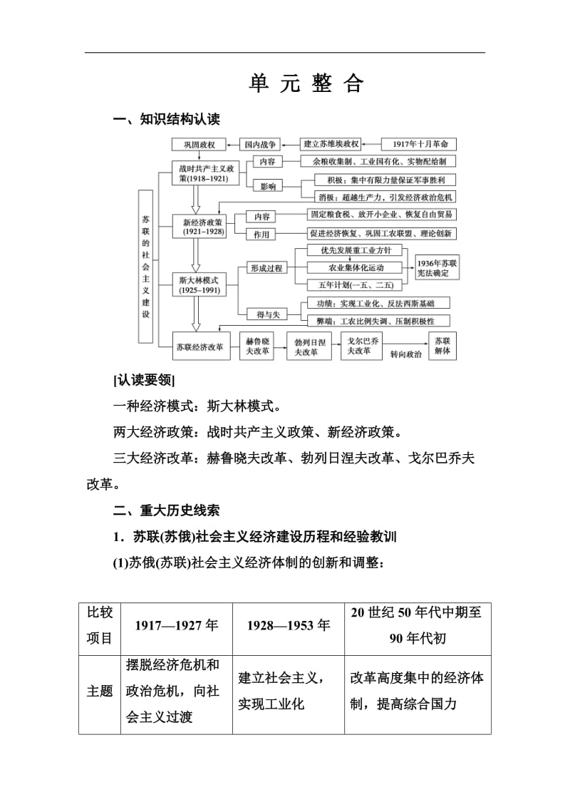 2019-2020年历史人教版必修2练习：第七单元单元整合 Word版含解析.doc_第1页