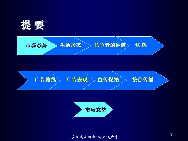 乐百氏水产品广告提案.ppt_第3页