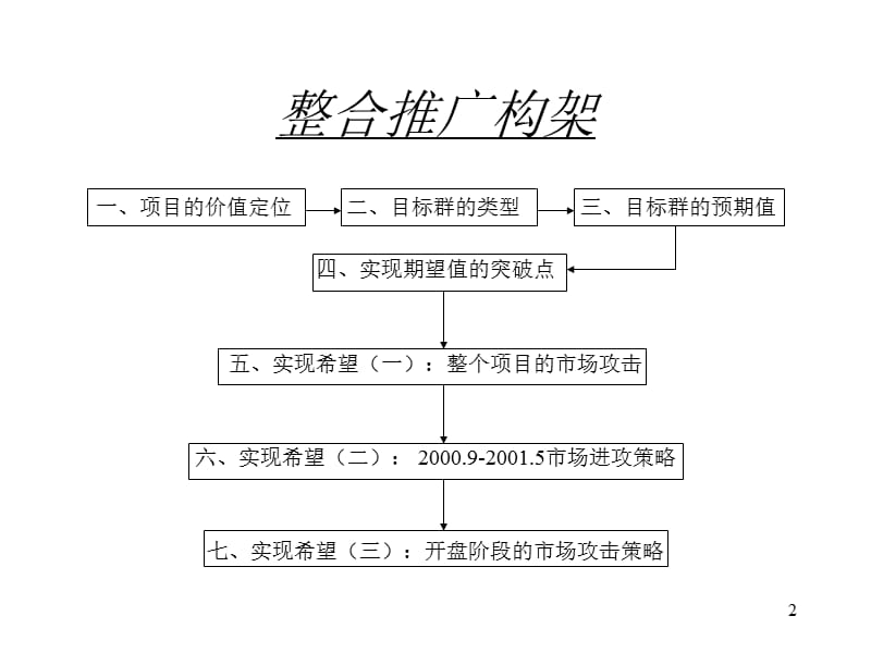 山水人家整合市场攻击策略.ppt_第2页