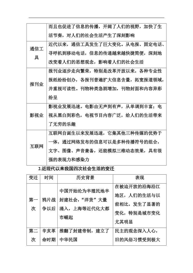 2019-2020学年高中历史必修二人民版专题：四 专题整合 Word版含答案.doc_第2页