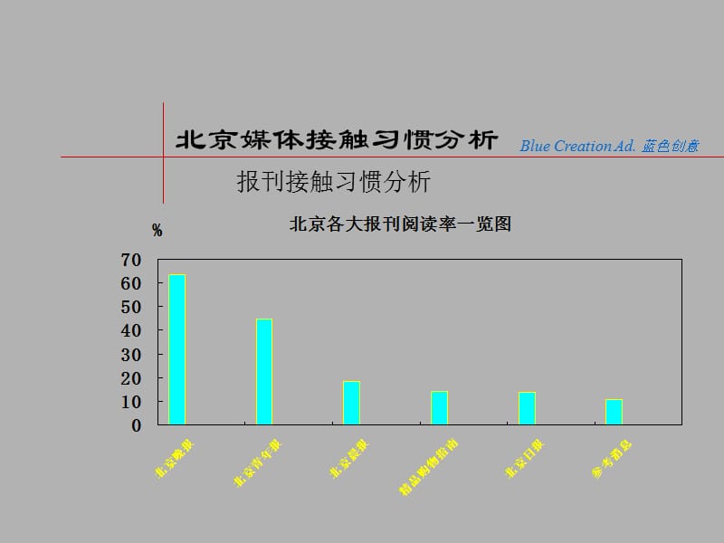 天鸿宝业曙光花园之[昆玉左岸]媒体策划.ppt_第3页