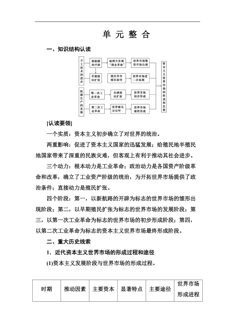 2019-2020年历史人教版必修2练习：第二单元单元整合 Word版含解析.doc_第1页