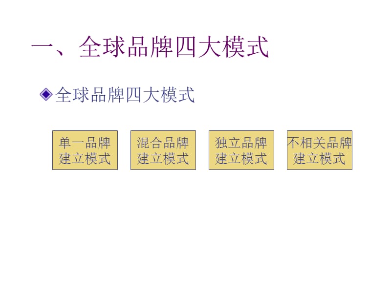 丝爽卫生巾品牌策略建议.ppt_第2页