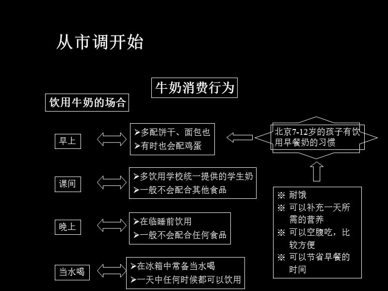 为什么要建立学生奶品牌.ppt_第2页