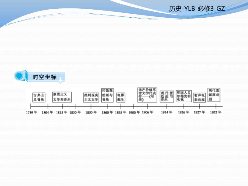 2019-2020学年高二历史岳麓版必修三课件：第四单元 19世纪以来的世界文化 单元复习课 .pdf_第2页