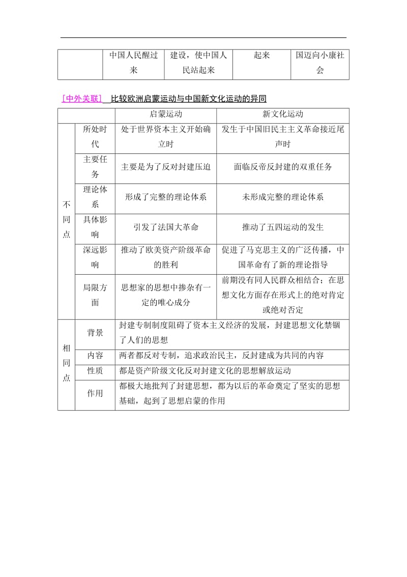 2019版高三历史人教版一轮教师用书：模块三 第13单元 单元高考整合 Word版含解析.doc_第3页