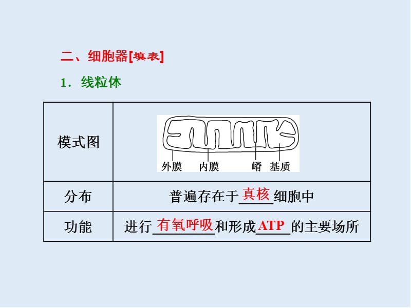 2019-2020学年高中生物苏教版必修1课件：第三章 第二节 第2课时　细胞质和细胞器 .ppt_第3页