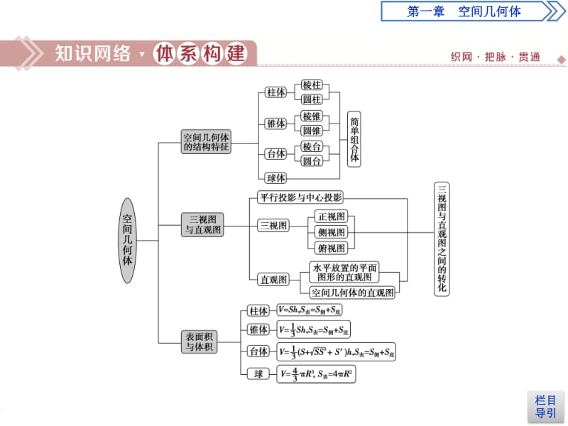 2019年数学人教A必修二新一线同步课件：章末复习提升课1 .pdf_第2页