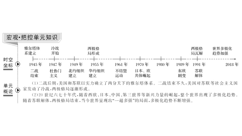 2020届高考历史一轮复习北师大版课件：第五单元 世界政治格局的多极化趋势 第14讲 .pptx_第2页