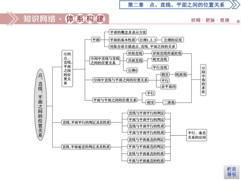 2019年数学人教A必修二新一线同步课件：章末复习提升课2 .pdf_第2页