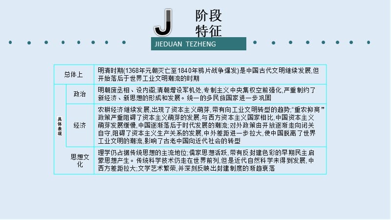 2019届历史二轮热点重点难点透析：专题3 中国农耕文明的辉煌与迟滞——明清 微专题2 中国古代农耕经济的辉煌与滞后.ppt_第3页