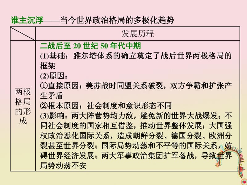 （通用版）2020年高考历史二轮复习课件： 板块串讲 现代世界专题线索归纳课件.pdf_第2页