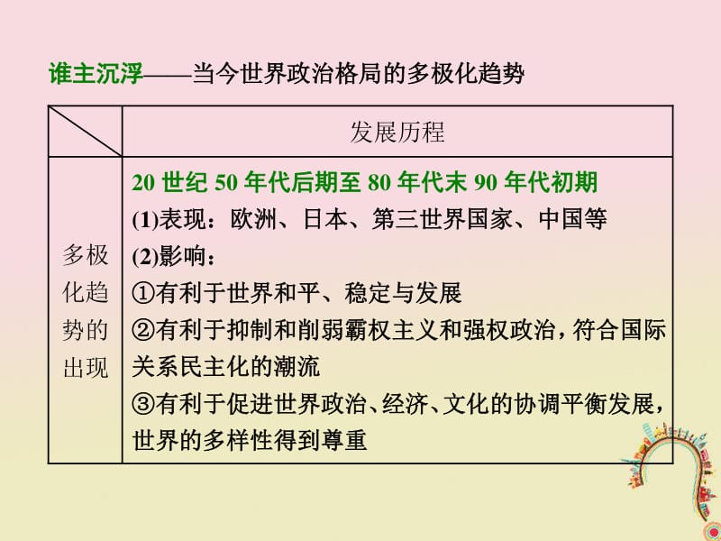 （通用版）2020年高考历史二轮复习课件： 板块串讲 现代世界专题线索归纳课件.pdf_第3页