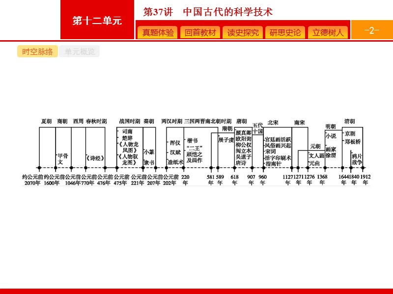 2019高三历史（岳麓版）一轮课件：37 中国古代的科学技术.pptx_第2页