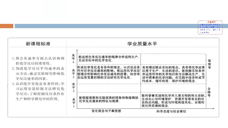 化学反应的快慢.pptx_第2页