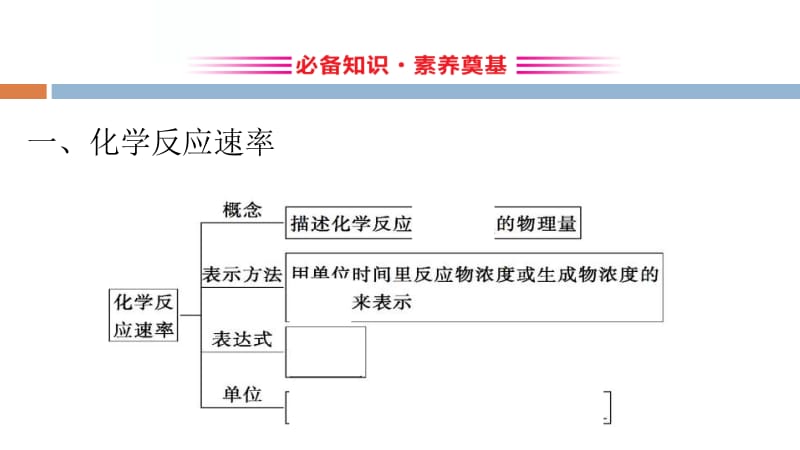 化学反应的快慢.pptx_第3页