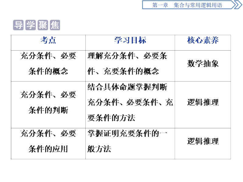 充分条件、必要条件.pptx_第2页