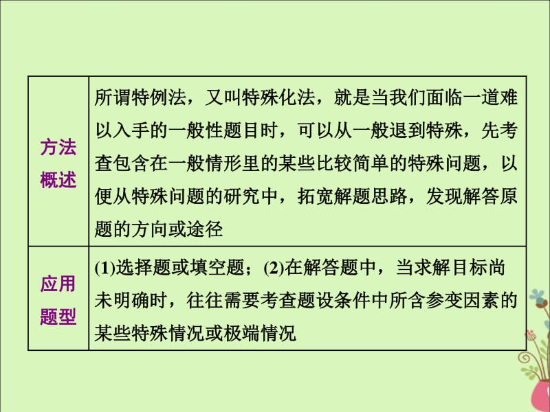 （通用版）2019版高考数学二轮复习课件+训练：第二部分第一板块学通考场解题常用12术第1术抛砖引玉活用特例课件理.pdf_第3页